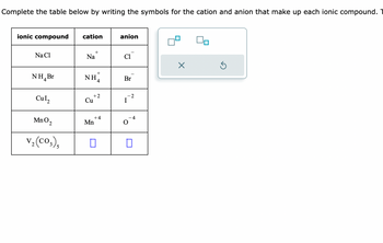 Complete the table below by writing the symbols for the cation and anion that make up each ionic compound.
ionic compound
Na Cl
NH Br
Cul₂
MnO ₂
V₂(CO3)5
2
cation
Na
+
NH4
+
+2
Cu
Mn
+4
0
anion
Br
I
-2
X
Ś