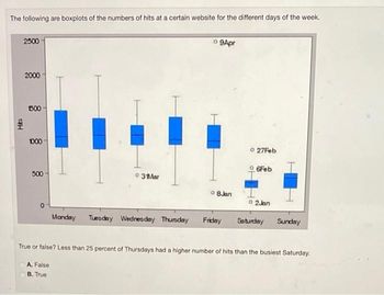 Answered: The Following Are Boxplots Of The… | Bartleby