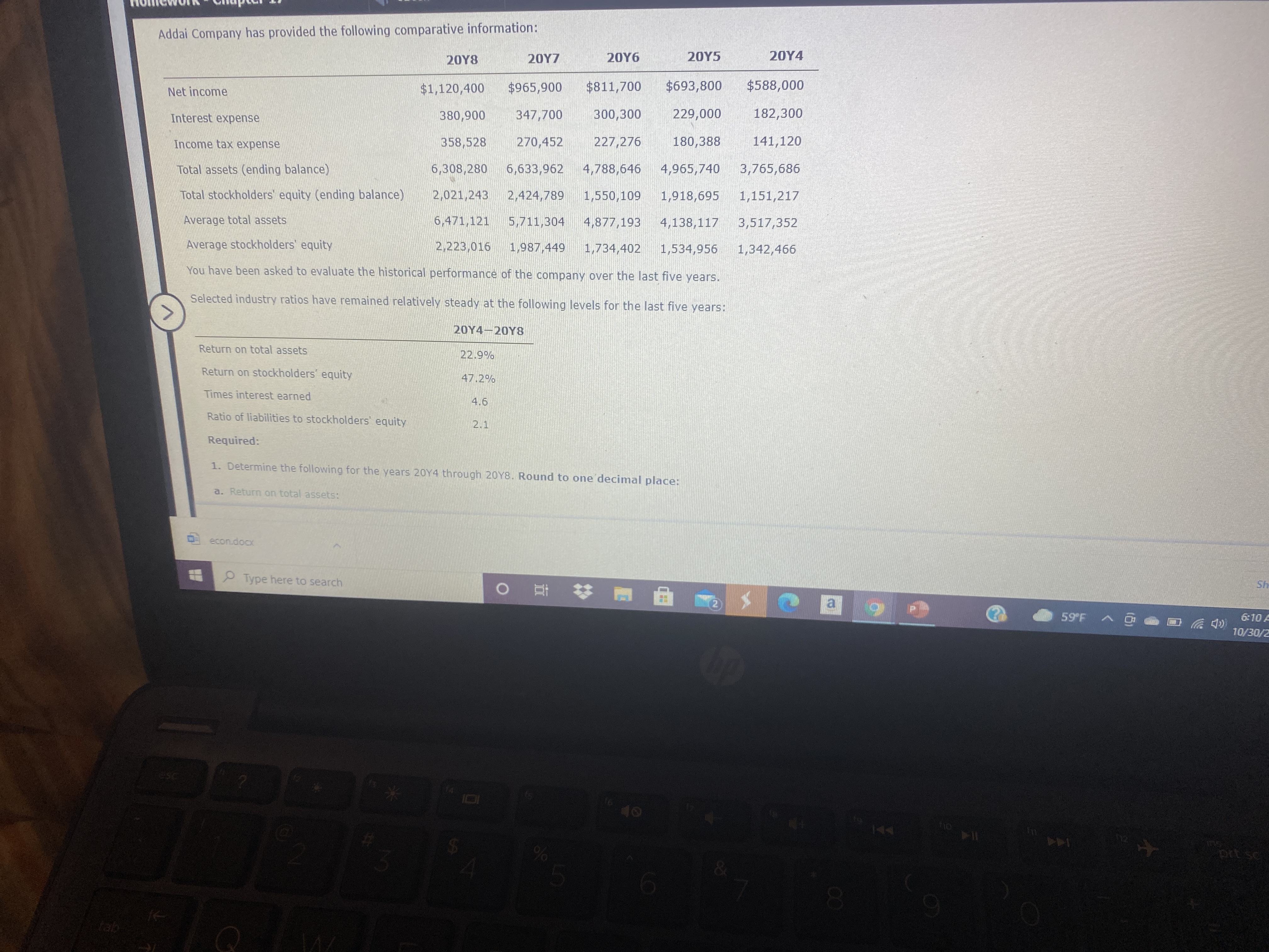 Addai Company has provided the following comparative information:
20Y8
20Υ7
20Υ6
20Y5
20Y4
Net income
$1,120,400
$965,900
$811,700
$693,800
$588,000
Interest expense
380,900
347,700
300,300
229,000
182,300
Income tax expense
358,528
270,452
227,276
180,388
141,120
Total assets (ending balance)
6,308,280
6,633,962
4,788,646
4,965,740
3,765,686
Total stockholders' equity (ending balance)
2,021,243
2,424,789
1,550,109
1,918,695
1,151,217
Average total assets
6,471,121
5,711,304
4,877,193
4,138,117
3,517,352
Average stockholders' equity
2,223,016
1,987,449
1,734,402
1,534,956
1,342,466
You have been asked to evaluate the historical performance of the company over the last five years.
Selected industry ratios have remained relatively steady at the following levels for the last five years:
20Υ4+20Υ8
Return on total assets
22.9%
Return on stockholders' equity
47.2%
Times interest earned
4.6
Ratio of liabilities to stockholders' equity
2.1
Required:
1. Determine the following for the years 20Y4 through 20Y8. Round to one decimal place:
a. Return on total assets:
econ.docx
P Type here to search
Sh
59 F A @
6:10 A
10/30/2
EGO
144
In
144
prt sc
tab
%24
