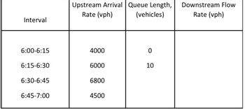 Answered: The number of vehicles arriving at the… | bartleby