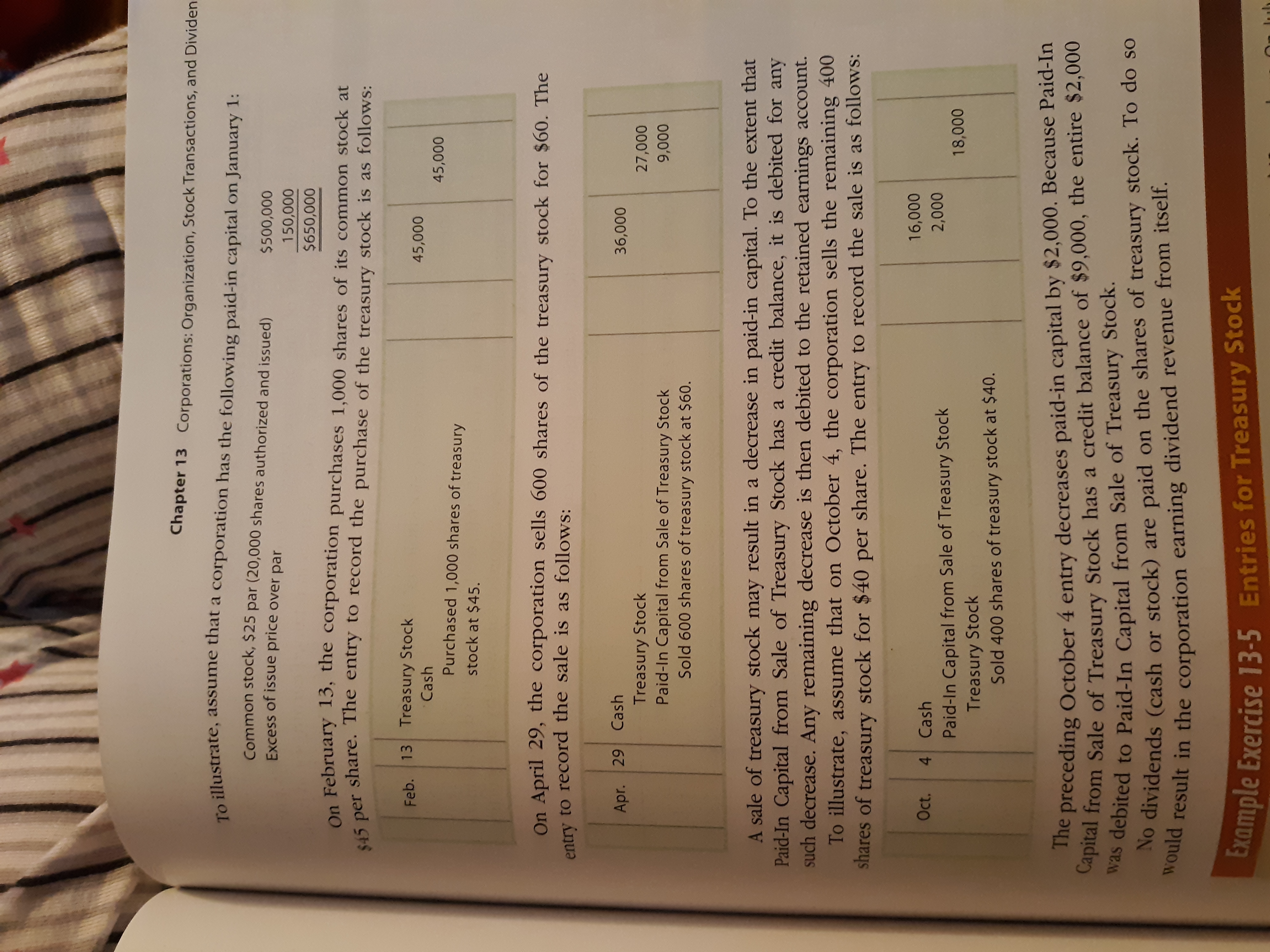 Chapter 13
Corporations: Organization, Stock Transactions, and Dividen
To illustrate, assume that a corporation has the following paid-in capital on January 1:
Common stock, $25 par (20,000 shares authorized and issued)
$500,000
Excess of issue price over par
150,000
$650,000
On February 13, the corporation purchases 1,000 shares of its common stock at
VE per share. The entry to record the purchase of the treasury stock is as follows:
13 Treasury Stock
Feb.
45,000
Cash
45,000
Purchased 1,000 shares of treasury
stock at $45.
On April 29, the corporation sells 600 shares of the treasury stock for $60. The
entry to record the sale is as follows:
Apr. 29 Cash
36,000
Treasury Stock
Paid-In Capital from Sale of Treasury Stock
Sold 600 shares of treasury stock at $60.
27,000
9,000
A sale of treasury stock may result in a decrease in paid-in capital. To the extent that
Paid-In Capital from Sale of Treasury Stock has a credit balance, it is debited for any
such decrease. Any remaining decrease is then debited to the retained earnings account.
To illustrate, assume that on October 4, the corporation sells the remaining 400
shares of treasury stock for $40 per share. The entry to record the sale is as follows:
16,000
Oct.
4 Cash
2,000
Paid-In Capital from Sale of Treasury Stock
Treasury Stock
Sold 400 shares of treasury stock at $40.
18,000
preceding October 4 entry decreases paid-in capital by $2,000. Because Paid-In
Capital from Sale of Treasury Stock has a credit balance of $9,000, the entire $2,000
as debited to Paid-In Capital from Sale of Treasury Stock.
No dividends (cash or stock) are paid on the shares of treasury stock. To do so
would result in the corporation earning dividend revenue from itself.
Example Exercise 13-5
Entries for Treasury Stock
