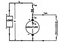 Answered: Ise Ish la LOAD Eg ARMATURE | bartleby