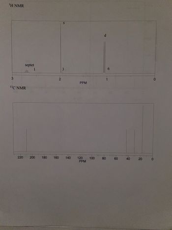 'H NMR
3
septet
13C NMR
220
1
2
S
3
200 180 160 140
PPM
120
PPM
100
d
80
6
60
40
20
0
0