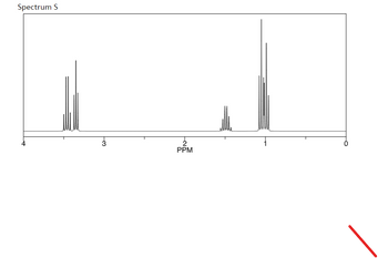 ### Nuclear Magnetic Resonance (NMR) Spectroscopy Example

#### Spectrum Analysis

The graph above represents an NMR spectrum, labeled as "Spectrum S." This is a proton NMR spectrum, commonly used in organic chemistry to determine the structure of molecules.

- **X-axis (PPM):** The chemical shift in parts per million (ppm) indicates the magnetic environment of the hydrogen atoms in a molecule. The scale typically ranges from high-field (right) to low-field (left) resonances.
- **Y-axis:** Although not labeled, it typically shows signal intensity.

#### Key Features

- **Multiplet at ~1.0 PPM:** This suggests the presence of aliphatic protons, which are typically found in saturated hydrocarbon chains.
- **Multiplet at ~2.0-4.0 PPM:** Signals in this region often correspond to hydrogens attached to carbons near electronegative atoms (such as oxygen or nitrogen) or unsaturated systems (like alkenes or aromatic rings).

#### Chemical Structure

Below the spectrum is a chemical structure, showing two methyl groups attached to a central carbon:

- Two methyl groups (`CH₃`) are bonded to a central carbon, creating an isopropyl group.
- Lines represent bonds: single lines for single bonds, connecting carbon atoms and hydrogen atoms.

This chemical structure and spectrum are indicative of a simple hydrocarbon or an alkane derivative, revealing how NMR spectral peaks correlate with this structure.

Understanding this spectrum is critical for interpreting molecular structures in research and chemical analysis.