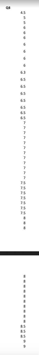 Q8
4.5
5
5
6
6
6
6
6
6
6
6.3
6.5
6.5
6.5
6.5
6.5
6.5
6.5
7
7
7
7
7
7
7
7
7
7
7
7
7.5
7.5
7.5
7.5
7.5
7.5
7.5
8
8
8
8
8
8
8
8
8
8
8
8
8
8.5
8.5
8.5
9
9