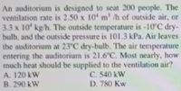 An auditorium is designed to seat 200 people. The
ventilation rate is 2.50 x 104 m' h of outside air, or
3.3 x 10' kg/h. The outside temperature is -10°C dry-
bulb, and the outside pressure is 101.3 kPa. Air leaves
the auditorium at 23"C dry-bulb. The air temperature
entering the auditorium is 21.6°C. Most nearly, how
much heat should be supplied to the ventilation air?
A. 120 kW
B. 290 kW
C. 540 kW
D. 780 Kw
