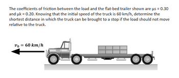 Answered: The coefficients of friction between… | bartleby