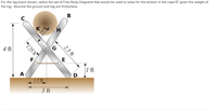 For the log brace shown, select the set of Free Body Diagrams that would be used to solve for the tension in the rope EF given the weight of
the log. Assume the ground and log are frictionless.
H,
4 ft
F
ft
A
D
1.5 ft
3 ft
25 ft
2.5 ft
K1.25 ft
