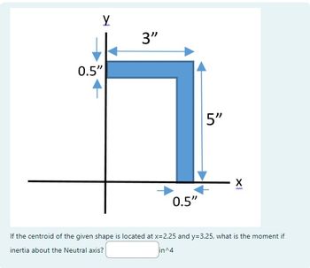 Y
0.5"
3"
0.5"
5"
X
If the centroid of the given shape is located at x=2.25 and y=3.25, what is the moment if
inertia about the Neutral axis?
in^4