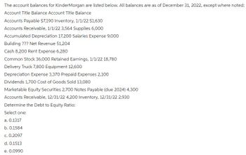 The account balances for KinderMorgan are listed below. All balances are as of December 31, 2022, except where noted:
Account Title Balance Account Title Balance
Accounts Payable $7,190 Inventory, 1/1/22 $1,630
Accounts Receivable, 1/1/22 3,564 Supplies 6,000
Accumulated Depreciation 17,200 Salaries Expense 9,000
Building ??? Net Revenue 51,204
Cash 8,200 Rent Expense 6,280
Common Stock 36,000 Retained Earnings, 1/1/22 18,780
Delivery Truck 7,800 Equipment 12,600
Depreciation Expense 3,370 Prepaid Expenses 2,100
Dividends 1,700 Cost of Goods Sold 13,080
Marketable Equity Securities 2,700 Notes Payable (due 2024) 4,300
Accounts Receivable, 12/31/22 4,200 Inventory, 12/31/22 2,930
Determine the Debt to Equity Ratio:
Select one:
a. 0.1317
b. 0.1584
c. 0.2097
d. 0.1513
e. 0.0990