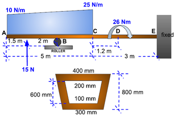 Answered: The Beam Shown Below Is Made Up Of A… | Bartleby