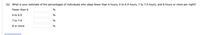 (b) What is your estimate of the percentages of individuals who sleep fewer than 6 hours, 6 to 6.9 hours, 7 to 7.9 hours, and 8 hours or more per night?
Fewer than 6
%
6 to 6.9
%
7 to 7.9
8 or more
%
