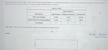 Below is a decision table for Gregor’s Tennis School. Director Gregor Anderson is considering expanding his school to accommodate the potential increased interest in youth tennis lessons, camps, and teams. The decision table below describes his situation.

**Decision Table**

| Alternatives                      | State of Nature          |     |   
|-----------------------------------|--------------------------|-----|
|                                   | High Demand              | Moderate Demand | Low Demand |
| Add a new building                | 25,000                   | 5,000           | -50,000    |
| Extend hours for existing building| 10,000                   | 3,750           | -6,000     |
| Do Nothing                        | 0                        | 0               | 0          |

**Step 1 of 3**: What is the estimated payoff for adding a new building during high demand?

**Answer**

\$ $_______

The table presents different alternatives for expansion—adding a new building, extending hours for the existing building, or doing nothing. For each alternative, outcomes are presented based on varying demand (High, Moderate, Low) with corresponding estimated payoffs in monetary terms.