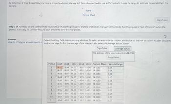 To determine if their 14 oz filling machine is properly adjusted, Harvey Soft Drinks has decided to use an X-Chart which uses the range to estimate the variability in the
sample.
Table
Control Chart
Copy Table
Step 7 of 7: Based on the control limits established, what is the probability that the production manager will conclude that the process is "Out of Control", when the
process is actually "In Control"? Round your answer to three decimal places.
Answer
Select the Copy Table button to copy all values. To select an entire row or column, either click on the row or column header or use the
How to enter your answer (opens in and arrow keys. To find the average of the selected cells, select the Average Values button.
Copy Table
Average Values
The average of the selected cell(s) is 14.000.
Copy Value
1
2
Period obs1 obs2 obs3 obs4 obs5
14.00 13.99 14.03 14.01 14.00 14.0060
14.02 14.05 14.05 14.01 14.04 14.0340
14.02 14.01 14.05 14.04 14.02 14.0280
14.04 13.97 14.05
13.96 14.01 14.00
3
4
5
13.95 14.00 14.0020
14.04 14.02 14.0060
13.96 14.00 14.00 14.05 14.00 14.0020
13.97 13.96 14.01 14.03 14.01 13.9960
6
7
8
14.01 13.97 14.01 13.9920
9
13.96 14.01
14.02 14.01
14.02 14.00 14.00 14.04 13.98 14.0080
13.99 14.04 14.03 14.0180
10
11
14.04 14.03 13.98 13.97 13.99 14.0020
Sample Mean
Sample Range
0.04
0.04
0.04
0.10
0.08
0.09
0.07
0.05
0.05
0.06
0.07