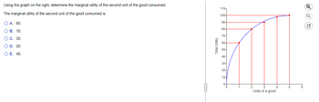 Using the graph on the right, determine the marginal utility of the second unit of the good consumed.
The marginal utility of the second unit of the good consumed is
O A. 60.
OB. 10.
OC. 30
O D. 20.
OE. 40.
Total Utility
110-
100-
90-
80-
70-
60
50-
40-
30-
20-
10-
0-
0
Units of a good
Q