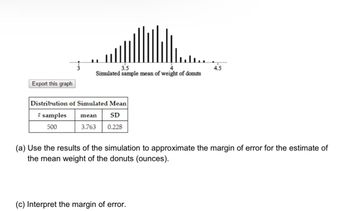 Export this graph
3.5
Simulated sample mean of weight of donuts
Distribution of Simulated Mean
# samples mean
SD
500
3.763 0.228
4.5
(a) Use the results of the simulation to approximate the margin of error for the estimate of
the mean weight of the donuts (ounces).
(c) Interpret the margin of error.