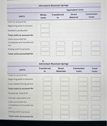 UNITS
Units to account for:
Beginning work-in-process
Started in production
Total units to account for
Units accounted for:
Completed and transferred
out
Ending work-in-process
Total units accounted for
COSTS
Costs to account for:
Beginning work-in-process
Costs added during period
Total costs to account for
out
Divided by: Total EUP
Cost per equivalent unit
Costs accounted for:
Completed and transferred
Ending work-in-process
Total costs accounted for
Adirondack Mountain Springs
Whole
Units
Transferred
In
Equivalent Units
Direct
Material
Adirondack Mountain Springs
Transferred
In
Direct
Materials
Conversion
Costs
Conversion
Costs
Total
Costs