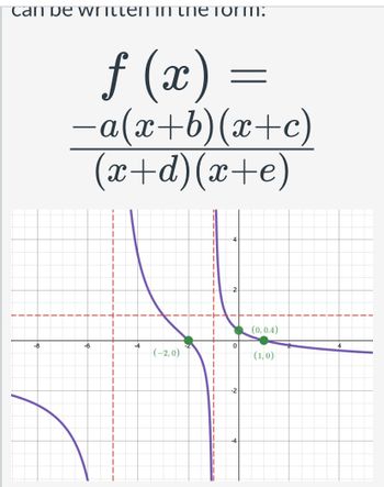 can be written in the form.
-8
f (x)
-a(x+b)(x+c)
(x+d)(x+e)
-6
1
T
1
1
1
-4
(-2,0)
1
11
=
0
-2
-4
(0, 0.4)
(1,0)