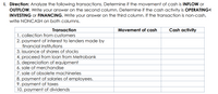 I. Direction: Analyze the following transactions. Determine if the movement of cash is INFLOW or
OUTFLOW. Write your answer on the second column. Determine if the cash activity is OPERATING<
INVESTING Or FINANCING. Write your answer on the third column. If the transaction is non-cash,
write NONCASH on both columns.
Transaction
Movement of cash
Cash activity
1. collection from customers
2. payment of interest to lenders made by
financial institutions
3. issuance of shares of stocks
4. proceed from loan from Metrobank
5. depreciation of equipment
6. sale of merchandise
7. sale of obsolete machineries
8. payment of salaries of employees.
9. payment of taxes
10. payment of dividends
