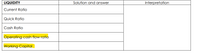 LIQUIDITY
Solution and answer
Interpretation
Current Ratio
Quick Ratio
Cash Ratio
Operating cash flow ratio
Working Capital
