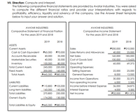 VII. Direction: Compute and interpret.
The following comparative financial statements are provided by Avatar Industries. You were asked
to compute the different financial ratios and provide your interpretations with regards to
profitability, efficiency, liquidity and solvency of the company. Use the Answer Sheet template
below to input your answer and solution.
AVATAR INDUSTRIES
AVATAR INDUSTRIES
Comparative Statement of Financial Position
For the years 2019 and 2018
Comparative Income Statement
For the years 2019 and 2018
2019
2018
2019
2018
ASSETS
Current Assets:
Sales
P200,000
P210,000
Cash & Cash Equivalent
P65,000
P70,000
Sales Returns and Allowances
40,000
25,000
Accounts Receivable
40,000
35,000
Net Sales
160,000
185,000
Marketable Secuities
40,000
35,000
Cost of Goods Sold
100,000
115,625
Inventory
100,000
80,000
Gross Profit
60,000
69,375
Total Current Assets
220,000
200,000 160,000
P445,000 P380,000
245,000
Operating Expenses:
Fixed Assets
Selling Expenses
22,000
25,000
Total Assets
General Expenses
8,000
12,000
Income from Operations
30,000
32,375
LIABILITIES
Non-operating Income
6,000
2,500
Current Liabilities
P110,800 P105,000
Income before Interest Expense
36,000
34,875
Interest Expense
Long-term liabilities
Total Liabilities
160,000
145,000
4,000
3,500
270,800
250,000
Net Income
P32,000
P31,375
Owner's Equity
174,200
130,000
Total Liabilities & Equity
P445,000 P380,000
