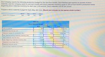 Zira Company reports the following production budget for the next four months. Each finished unit requires six pounds of direct
materials, and the company wants to end each month with direct materials Inventory equal to 30% of next month's production needs.
Beginning direct materials inventory for April was 1,235 pounds. Direct materials cost $3 per pound.
Prepare a direct materials budget for April, May, and June. (Round your answers to the nearest whole number.)
Units to produce
April May June
686
740
718
Units to produce
Materials required per unit
Materials needed for production (bs)
Add: Desired ending materials inventory (lbs)
Total materials required (bs)
Less: Beginning materials inventory (lbs)
Materials to purchase (bs)
Materials cost per pound
Cost of direct materials purchases
ZIRA CO.
Direct Materials Budget
April
July
698
S
S
686
8
4,110
4,116
1.235
3 S
3 3
May
740
O
4,440
4,440
3 5
S
June
718 units
6lbs
4.308 lbs
4.300 b
lbs.
3 per lb.
3