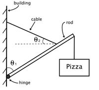 building
cable
rod
02
01
Pizza
hinge
