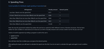 6. Speeding Fines
Current penalties for individuals caught speeding in Queensland are:
Infringement
Less than 13km/h over the speed limit
At least 13km/h but not more than 20km/h over the speed limit
More than 20km/h but not more than 30km/h over the speed limit
More than 30km/h but not more than 40km/h over the speed limit
More than 40km/h over the speed limit
Penalty amount
$177
$266
$444
$622
$1,245
Demerit points
1
3
4
6
8
Note: the way the government website has written this (and we've copied it) is NOT efficient in terms of decision structures. This has been
written for each condition to stand alone (if, if, if) but we can tell its mutually exclusive and so know a better tool for the job, don't we?
Avoid a 6-month suspension by writing a program to ask for the user's:
• speed and the
• speed limit
then tell them their fine in dollars (you can ignore the demerit points).
After getting the inputs, you will want to calculate the speed over the limit. You do not want to calculate this again and again in each condition.
DRY.