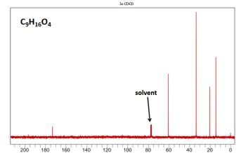 C9H1604
In CDCB
200
180
160
140
120
100
solvent
-8
-
80
60
40
20
0