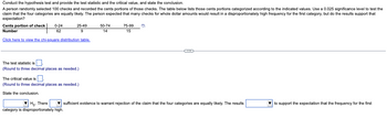 Conduct the hypothesis test and provide the test statistic and the critical value, and state the conclusion.
A person randomly selected 100 checks and recorded the cents portions of those checks. The table below lists those cents portions categorized according to the indicated values. Use a 0.025 significance level to test the
claim that the four categories are equally likely. The person expected that many checks for whole dollar amounts would result in a disproportionately high frequency for the first category, but do the results support that
expectation?
Cents portion of check |
25-49
9
Number
Click here to view the chi-square distribution table.
0-24
62
The test statistic is
(Round to three decimal places as needed.)
The critical value is.
(Round to three decimal places as needed.)
State the conclusion.
Ho- There
category is disproportionately high.
50-74
14
75-99 O
15
sufficient evidence to warrant rejection of the claim that the four categories are equally likely. The results
to support the expectation that the frequency for the first