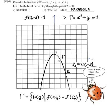 [10] (1) Consider the function f: R²R, f(x. y) = x² + y
Let I be the level curve of f through the point (2,
a) SKETCHI
b) What is I called?
ƒ(2,-3)=1
3).
PARABOLA
⇒> ["': x² + y
Г
-
Po
=
[ = {(z,y) | ƒ(z,y) = f (P₂)}
X
P₁ = (2,-3)
1
Truth is more
reliable than
memory.
Ooo