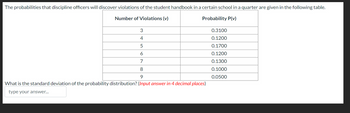 The probabilities that discipline officers will discover violations of the student handbook in a certain school in a quarter are given in the following table.
Number of Violations (v)
Probability P(v)
3
4
5
6
7
8
9
What is the standard deviation of the probability distribution? (Input answer in 4 decimal places)
type your answer...
0.3100
0.1200
0.1700
0.1200
0.1300
0.1000
0.0500