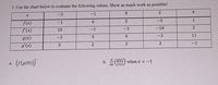 3. Use the chart below to evaluate the following values. Show as much work as possible!
4
-3
-1
-1
6.
-5
1
f(x)
f'(x)
10
-1
-3
-10
2
-2
3
4
-3
11
g(x)
3
-1
g'(x)
5
b. )
when x = -1
a. (F(g(0)'
