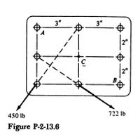 3"
3"
A
2"
to
2"
450 lb
722 Ib
Figure P-2-13.6
