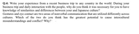 Q.4: Write your experience from a recent business trip to any country in the world. During your
business trip and daily interaction with the people, why do you think it was necessary for you to have
knowledge of similarities and differences between your and Japanese culture?
Gestures and eye contact are two areas of nonverbal communication that are utilized differently across
cultures. Which of the two do you think has the greatest potential to cause intercultural
misunderstandings and conflict? Why?
