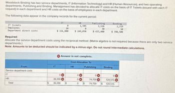 Woodstock Binding has two service departments, IT (Information Technology) and HR (Human Resources), and two operating
departments, Publishing.and Binding. Management has decided to allocate IT costs on the basis of IT Tickets (issued with each IT
request) in each department and HR costs on the basis of employees in each department.
The following data appear in the company records for the current period:
IT tickets
Employees
Department direct costs
From:
Service department costs
IT
HR
Total
$
IT
IT
0
20
$ 156,800
Required:
Allocate the service department costs using the reciprocal method. (Matrix algebra is not required because there are only two service
departments.)
Note: Amounts to be deducted should be indicated by a minus sign. Do not round intermediate calculations.
39,200
39,200
0x
HR
1,585
0
$ 249,030
Answer is not complete.
$
Cost Allocation To:
HR
Publishing
2,536
30
$ 433,400
0
0X
0
Publishing
$
0x
74,709 x
74,709
Binding
2,219
50
$ 398,500
$
Binding
0 x
124,515
124,515