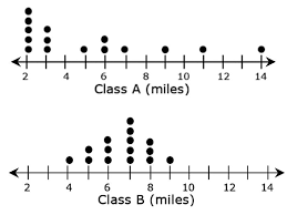 탈
2
4
4
6
8 10
Class A (miles)
6
8
10
Class B (miles)
12
12
14
14