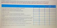 A table for a monthly bank reconciliation dated September 30 is given below. For each item 1 through 12, indicate whether the item
should be added to or subtracted from the book or bank balance, and whether it should or should not appear on the reconciliation.
(Select the answers in the appropriate cells. Leave no cells blank. Be certain to select "NA" in fields which are not applicable.)
Debit or Credit
Shown or Not
Item
Bank Balance
Book Balance
to Cash
Account
Shown on
Reconciliation
1. The company had outstanding checks to employees on September 30.
2. Night deposit made on September 30 after the bank closed.
3. Bank fees for check printing are not yet recorded by the company.
4. Bank service charge.
5. Checks outstanding on August 31 that cleared the bank in September.
6. A note receivable is collected by the bank for the company, but it is not yet recorded by the
company.
7. NSF check from a customer is shown on the bank statement but not yet recorded by the company.
8. The bank received an electronic funds transfer (EFT) and deposited the amount in the company's
account on September 30. The company has not yet recorded this EFT.
9. Interest earned on the September cash balance in the bank is not yet recorded by the company.
10. Deposit made on September 5 and processed by the bank on September 6.
11. Checks written by another depositor but mistakenly charged against this company's account.
12. Bank service charge for September is not yet recorded by the company.
