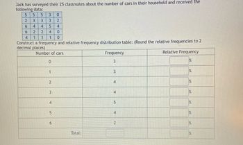 Jack has surveyed their 25 classmates about the number of cars in their household and received the
following data:
5 5 3 0
3 3
3
2
4
4 5
4
2 2
4 0
1 1 0
ای ایام
5
امانه ای
2
6
6
4
1
Construct a frequency and relative frequency distribution table: (Round the relative frequencies to 2
decimal places)
Number of cars
0
1
2
3
4
5
6
Total:
Frequency
3
3
4
4
5
4
2
Relative Frequency
%
1%
%
1%
1%
%
1%
%