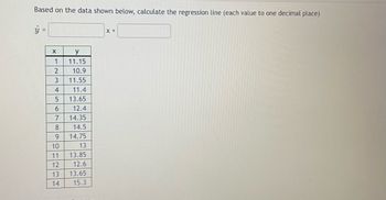 Based on the data shown below, calculate the regression line (each value to one decimal place).

\[ \hat{y} = \ \text{_} \ x + \ \text{_} \]

| x  | y     |
|----|-------|
| 1  | 11.15 |
| 2  | 10.9  |
| 3  | 11.55 |
| 4  | 11.4  |
| 5  | 13.65 |
| 6  | 12.4  |
| 7  | 14.35 |
| 8  | 14.5  |
| 9  | 14.75 |
| 10 | 13    |
| 11 | 13.85 |
| 12 | 12.6  |
| 13 | 13.65 |
| 14 | 15.3  |

To solve this, use the formula for the least squares regression line: 

\[ \hat{y} = a + bx \]

where \( b \) is the slope and \( a \) is the y-intercept, calculated using:

\[ b = \frac{n(\sum xy) - (\sum x)(\sum y)}{n(\sum x^2) - (\sum x)^2} \]

\[ a = \frac{\sum y - b(\sum x)}{n} \]

Calculate \( \sum x \), \( \sum y \), \( \sum xy \), and \( \sum x^2 \) using the data provided, then substitute these into the formulas to find \( a \) and \( b \).