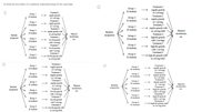 (b) Select the best outline of a completely randomized design for this experiment.
Treatment 1
Group 1
20 students
regular granola
at 2 servings
Treatment 1
Group
20 students
regular granola
at 2 servings
Treatment 2
Group 2
20 students
regular granola
at 1 serving
Treatment 2
Group 2
20 students
regular granola
at 1 serving
Treatment 3
Treatment 3
Group 3
20 students
regular granola with
no serving label
Group 3
20 students
Measure
+ regular granola with
no serving label
Random
Measure
Treatment 4
recollection,
Random
assignment
Group 4
20 students
recollection,
etc.
high-fat granola
with 2 servings
Treatment 4
assignment
Group 4
low-fat granola
with 2 servings
etc.
20 students
Treatment 5
Treatment 5
Group 5
high-fat granola
with 1 serving
Group 5
low-fat granola
with 1 serving
20 students
20 students
Treatment 6
Treatment 6
Group 6
20 students
+ low-fat granola with
no serving label
Group 6
20 students
high-fat granola with
no serving label
Treatment 1
Group 1
20 students
Treatment 1
regular granola
at 3 servings
Group 1
regular granola
at 3 servings
20 students
Treatment 2
Treatment 2
Group 2
20 students
regular granola
at 2 servings
Group 2
20 students
regular granola
at 2 servings
Treatment 3
Treatment 3
Group 3
20 students
regular granola
at 1 serving
Group 3
20 students
regular granola
at 1 serving
Measure
Measure
Random
Random
Treatment 4
recollection,
Treatment 4
recollection,
assignment
Group 4
high-fat granola
with 2 servings
etc.
assignment
Group 4
20 students
20 students
low-fat granola
with 2 servings
etc.
Treatment 5
Group 5
20 students
high-fat granola
with 1 serving
Treatment 5
Group 5
20 students
low-fat granola
with 1 serving
Treatment 6
Group 6
20 students
high-fat granola with
no serving label
Treatment 6
Group 6
20 students
low-fat granola with
no serving label
