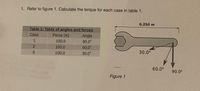 1. Refer to figure 1. Calculate the torque for each case in table 1.
0.250 m
Table 1: Table of angles and forces
Case
Force (N)
Angle
100.0
90.0°
100.0
60.0°
30.0°
100.0
30.0°
60.0°
90.0°
Figure 1
123
