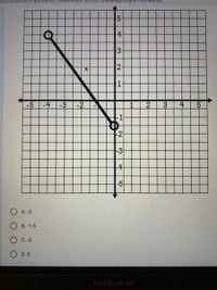88IXNYQIAMM
(9Q40KMSIIO
sponse
5
4
3-
2-
-5
-4 -3
-2
2
3
4
-1
-2
-3
-4
-5
A. -3
B. -1.5
С.-2
D. 0
MacBook Air
1.
