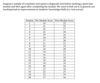 Suppose a sample of n students were given a diagnostic test before studying a particular
module and then again after completing the module. We want to find out if, in general, our
teaching leads to improvements in students' knowledge/skills (i.e. test scores).
Student Pre-Module Score Post-Module Score
1
18
22
2
21
25
3
16
17
4
22
24
5
19
16
24
29
17
20
8.
21
23
23
19
10
18
20
11
14
15
12
16
15
13
16
18
14
19
26
15
18
18
16
20
24
17
12
18
18
22
25
19
15
19
20
17
16
670
