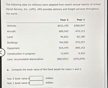 The following data (in millions) were adapted from recent annual reports of United
Parcel Service, Inc. (UPS). UPS provides delivery and freight services throughout
the world.
Vehicles
Aircraft
Land
Buildings
Equipment
Construction in progress
Less: accumulated depreciation
Year 2 book value $
Year 1 book value
Year 2
million
million
$632,150
600,543
94,823
764,902
815,474
12,643
(802,831)
Year 1
$366,647
474,113
82,180
575,257
809,152
6,322
a. Compute the book value of the fixed assets for years 1 and 2.
(670,079)