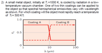 2) A small metal object, initially at T; =1000 K, is cooled by radiation in a low-
temperature vacuum chamber. One of two thin coatings can be applied to
the object so that spectral hemispherical emissivities vary with wavelength
as shown. For which coating will the object most rapidly reach a temperature
of T;= 500 K?|
1.0
Coating A
Coating B
లో 0.5
1
10
100
A (um)
