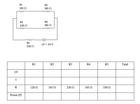 R1
R2
120 2
165 2
R3
R4
230 2
185 2
R5
AV = 24 V
330 2
R1
R2
R3
R4
R5
Total
AV
I
R
120 2
165 Q
230 2
185 Q
330 2
Power (P)
