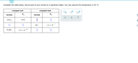 Complete the table below. Round each of your entries to 2 significant digits. You may assume the temperature is 25 °C.
conjugate acid
conjugate base
K
K,
formula
formula
HSO,
0.012
HS
1.8 x 10
н, во,
-10
5,8 x 10
