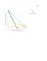 20
18
Monopoly Outcome
16
14
12
10
ATC
MC
MR
2
4
5
7
8
10
QUANTITY (Hundreds of cubic feet)
PRICE (Dollars per hundred cubic feet)
