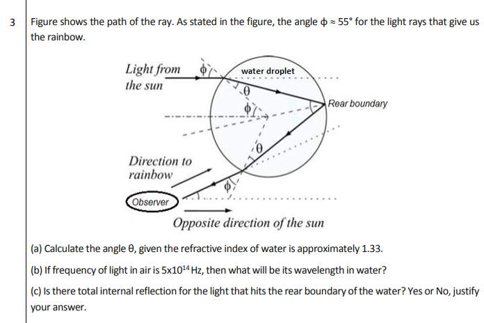 Answered: Figure shows the path of the ray. As… | bartleby